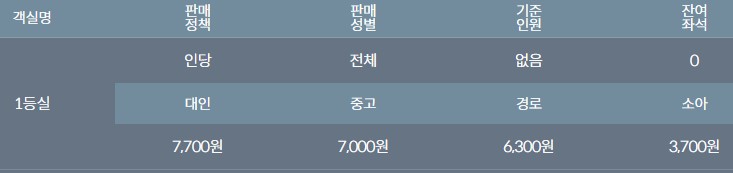 [청산도 가는 방법] 완도에서 청산도 배편 요금 청산아일랜드호 차도선