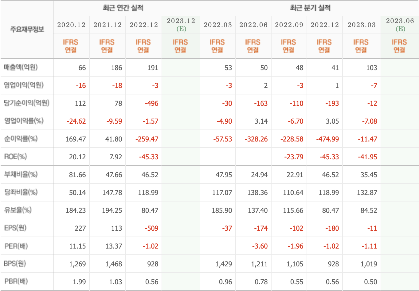 주요재무정보-더메디팜