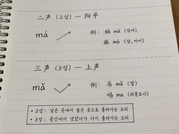 중국어 2성&middot;3성