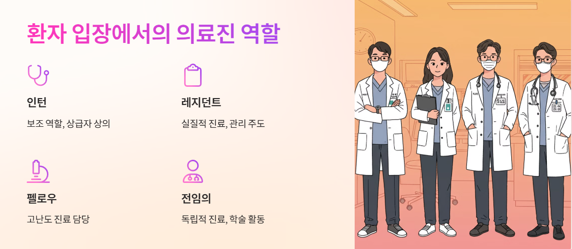 환자 입장에서 이들의 역할 이해하기
