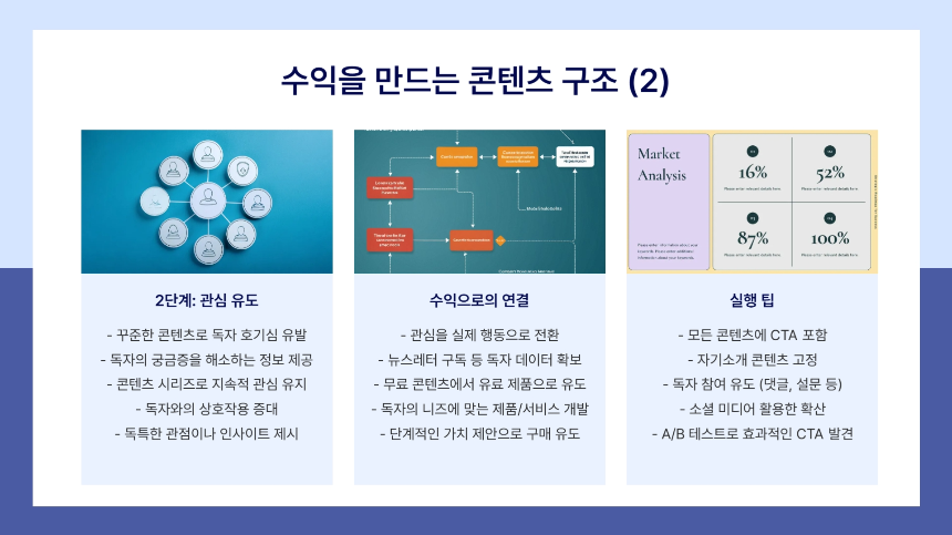 요즘 진짜 돈 되는 구조는? 콘텐츠로 수익 만드는 법, 처음부터 끝까지