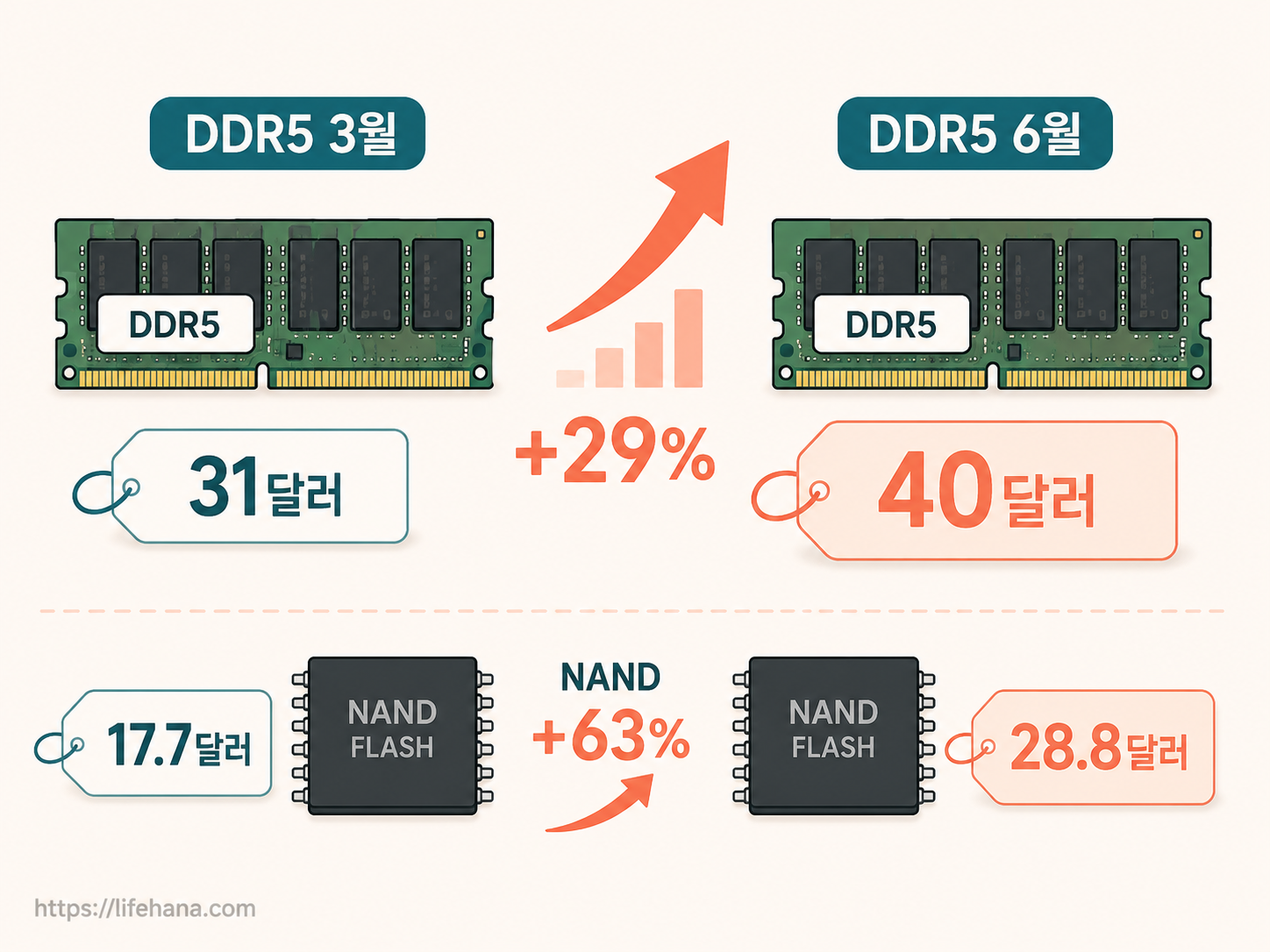 6월 ICT 수출 572.9억 달러, 내 주식·환율에 어떤 의미인지 정리했어요