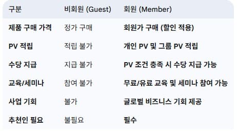 애터미몰-회원-가입-후-혜택-구조