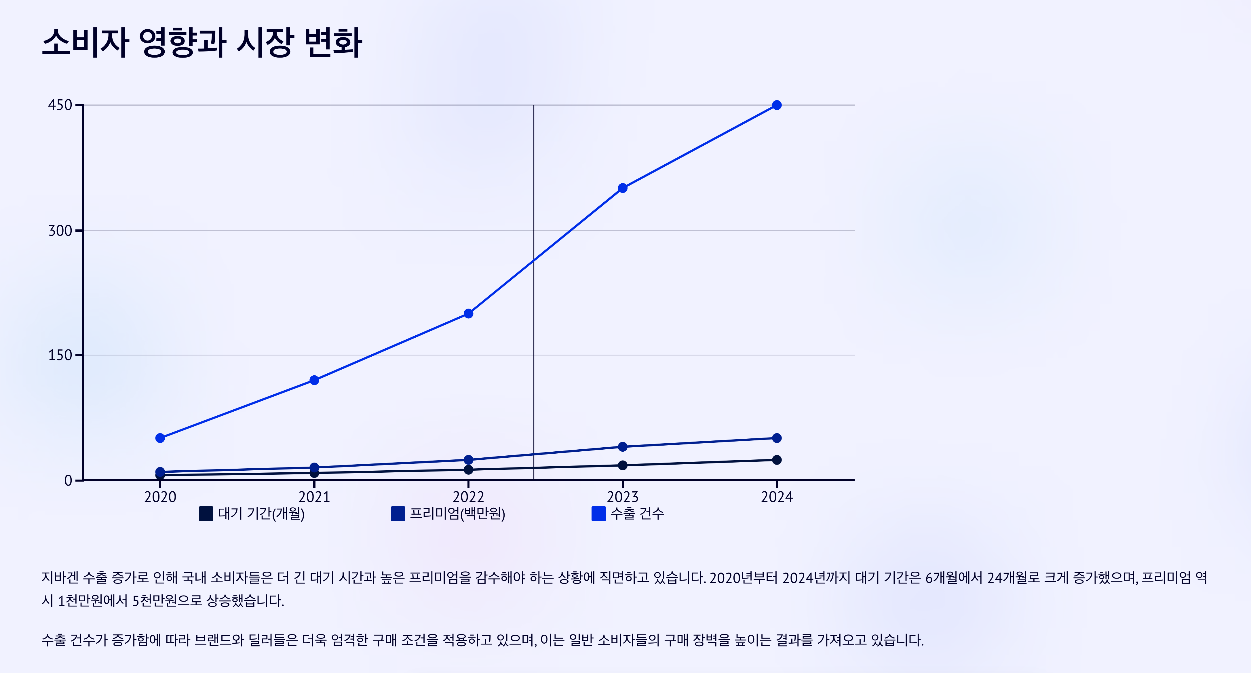 소비자 영향과 시장 변화