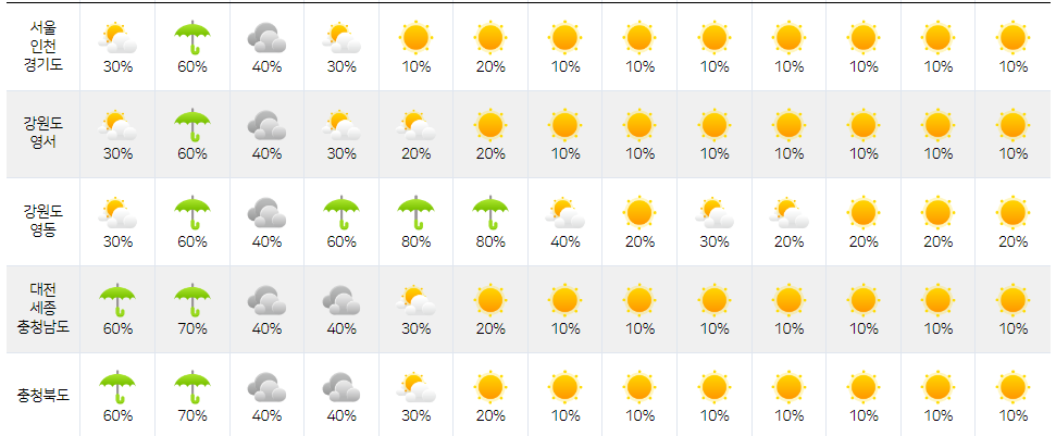 최신 업데이트 11월 날씨