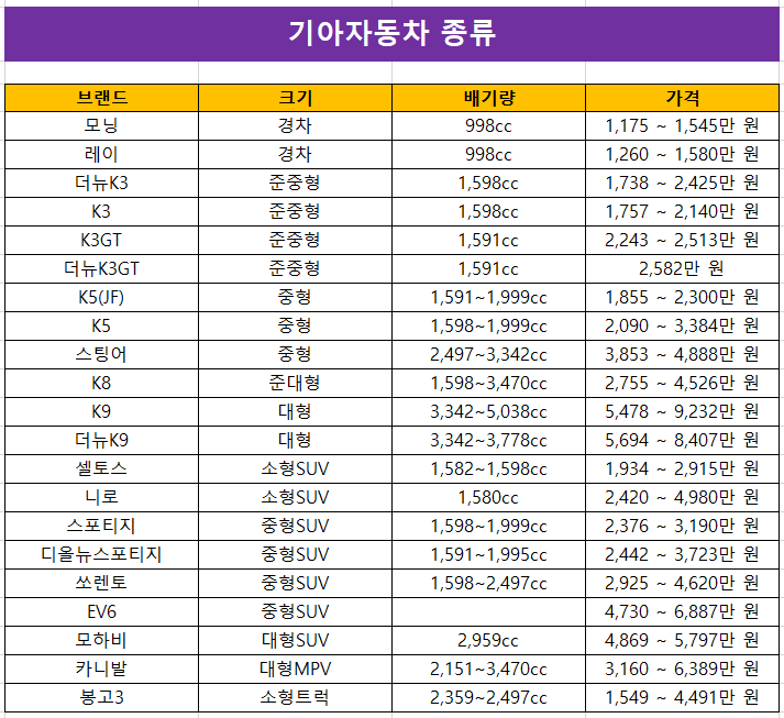 기아자동차 종류