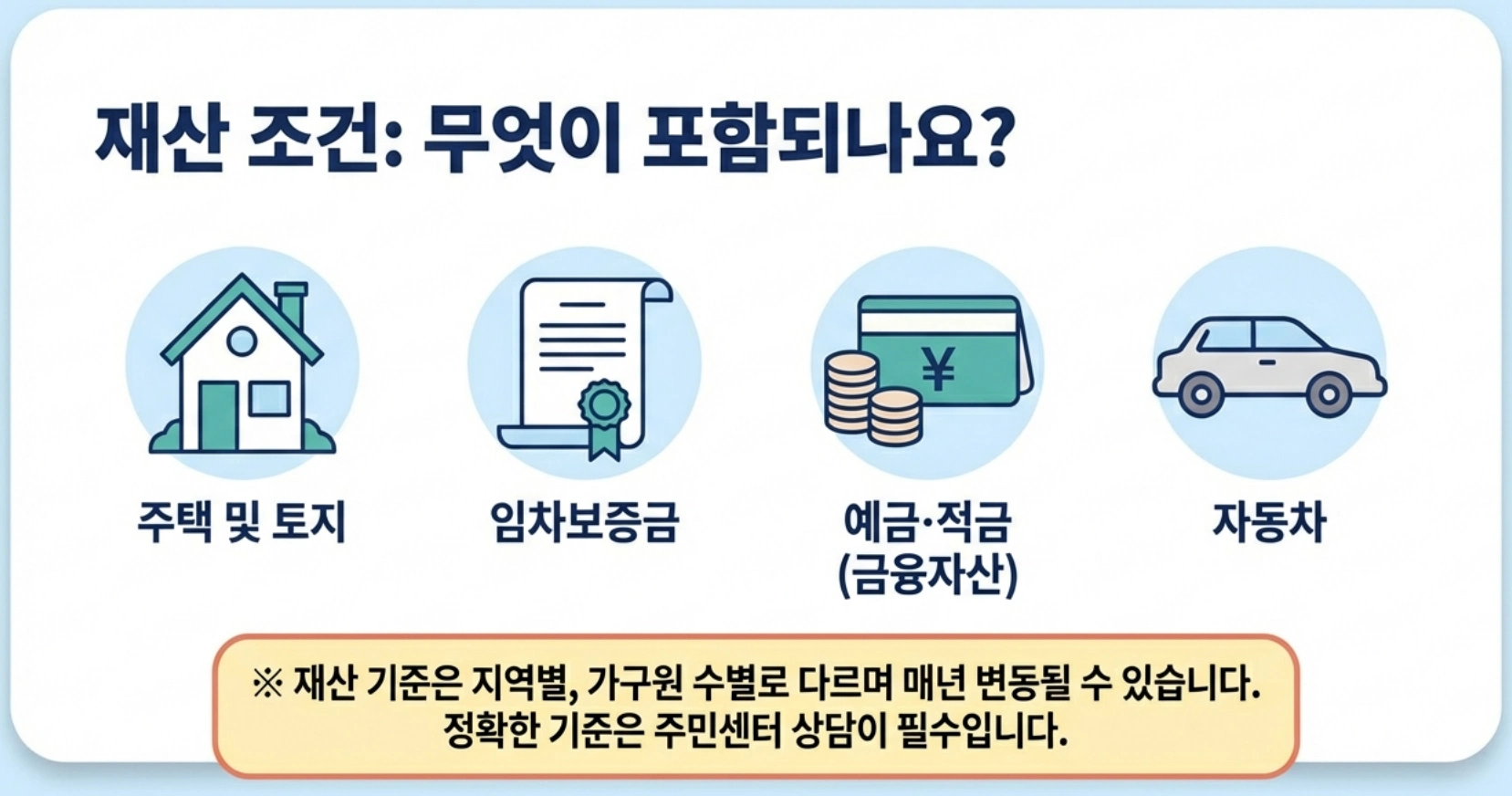 재산 조건은 무엇이 있나