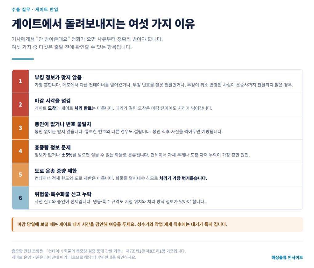 터미널 게이트에서 반입을 거부당했습니다 &mdash; 돌려보내지는 여섯 가지 이유