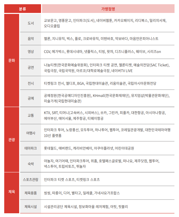 문화누리카드 온라인 가맹점