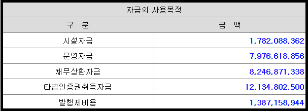 동방메디컬 공모주 청약 자금의 사용 목적