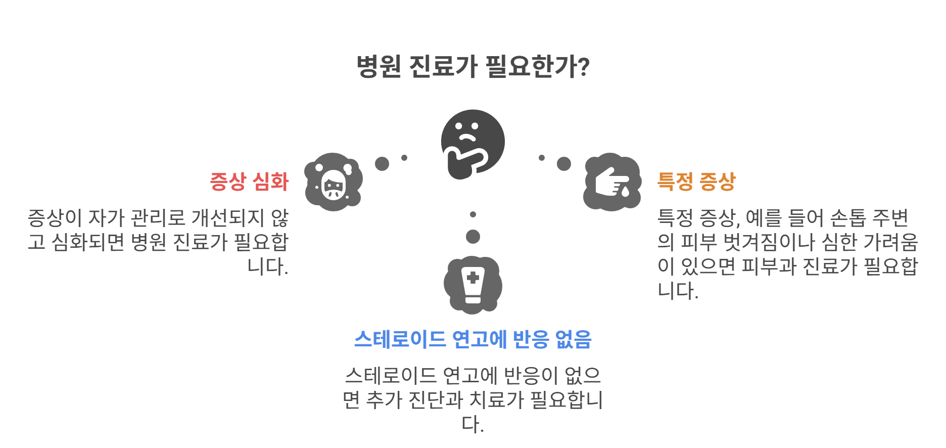 병원 진료가 필요한 신호들