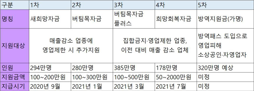 최신소상공인지원금