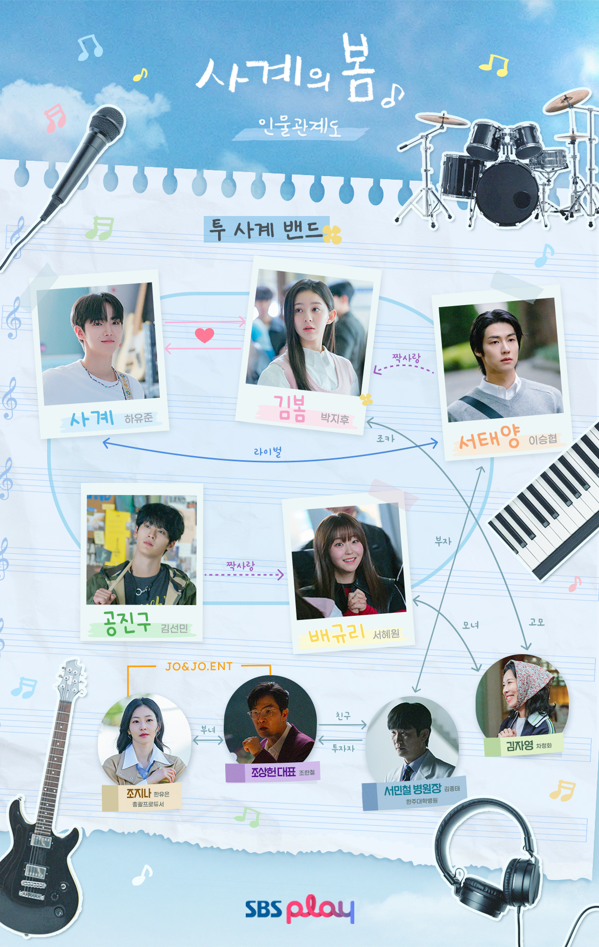 드라마 '사계의 봄' 인물관계도