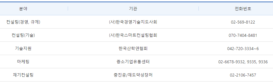 제조중소기업 혁신바우처 문의