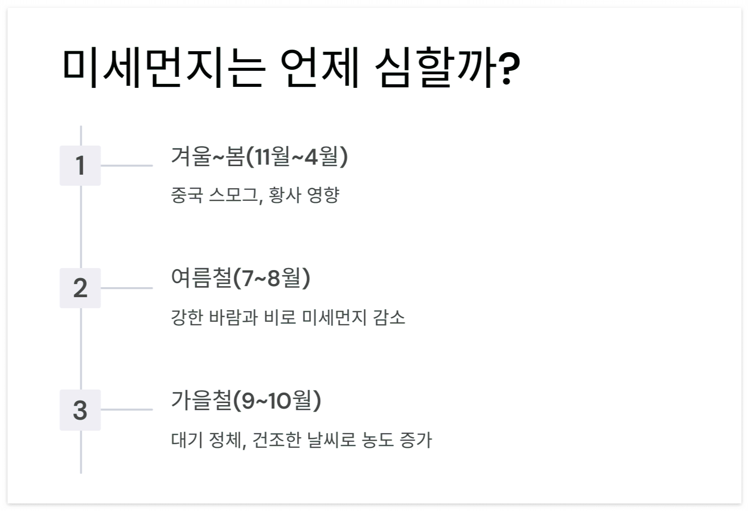 미세-먼지-심한-계절-정리