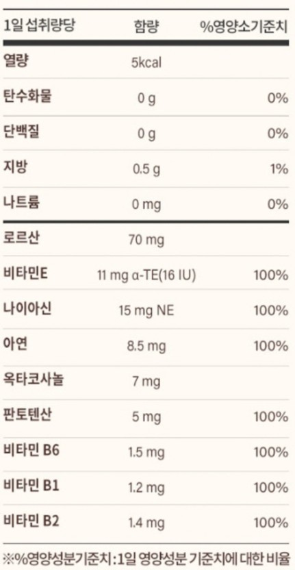 트루포뮬러-비아노스-성분