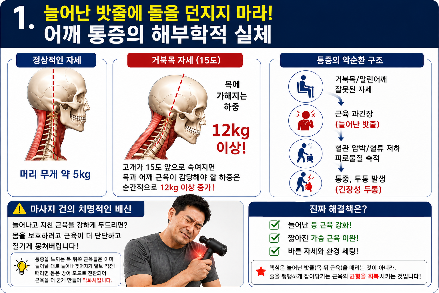 마사지 건 버리고 '이것' 바꿨다니&hellip; 직장인 어깨 통증과 만성 두통 탈출하는 3분 루틴