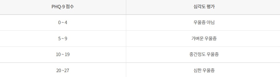 우울증-자가진단-테스트