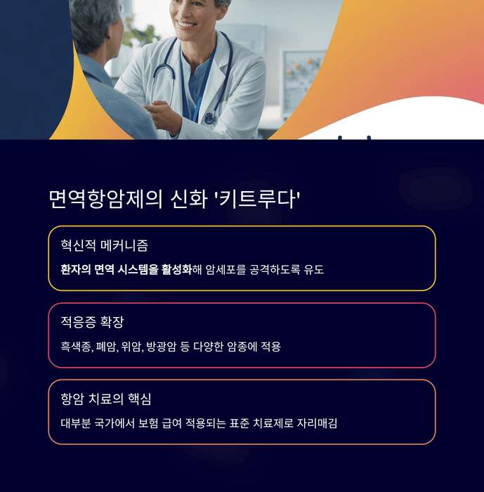 건강 의료