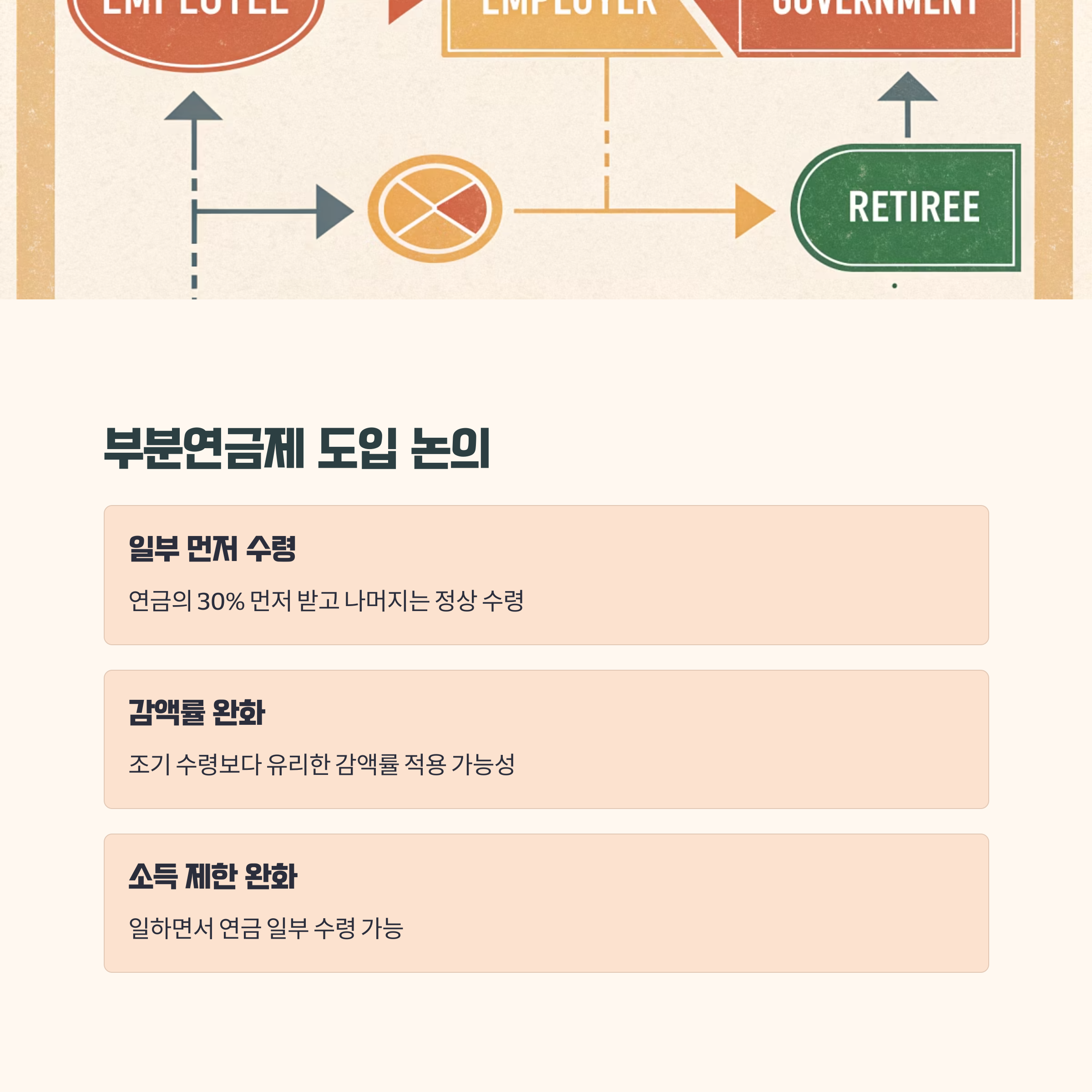 2025년 부분연금제 도입 논의
