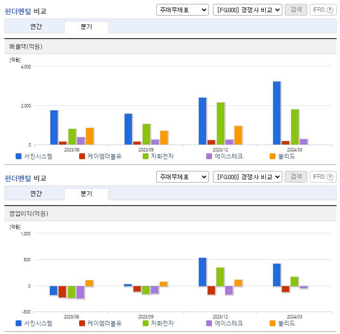 서진시스템_업종분석