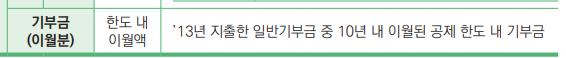 2024 연말정산 기부금 세액공제