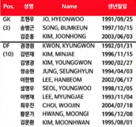 홍명보 대표팀 명단 소개 1