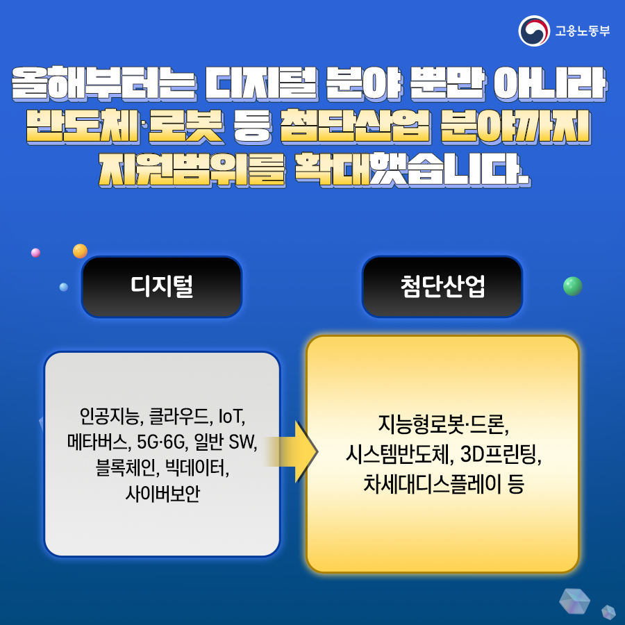 지원범위