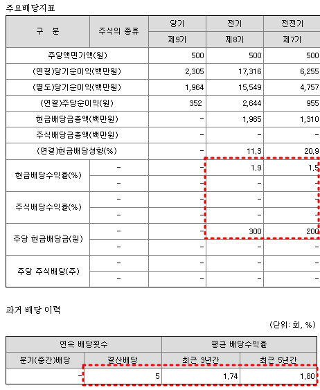 보라티알 배당금 현황