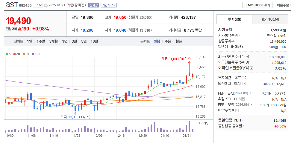 딥테크 관련주