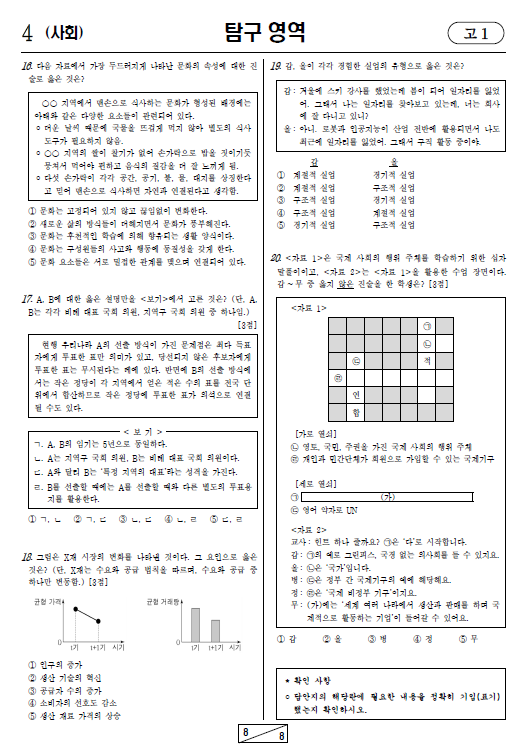 2024-3월-고1-모의고사-통합사회-기출문제-다운