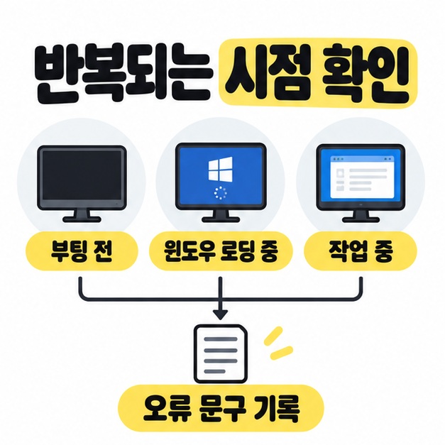 부팅 전, 윈도우 로딩 중, 작업 중의 세 화면을 오류 문구 기록으로 연결해 재부팅 시점을 확인하도록 안내한 이미지
