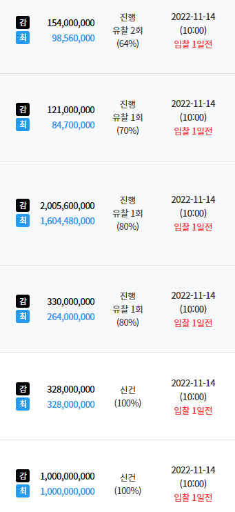 감정가 최저가 이미지
