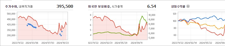 영풍 주가와 글로벌 경제 불안 파악 - undefined - 모든 영역 영풍 주가와 글로벌 경제 불안 파악 - undefined - 모든 영역