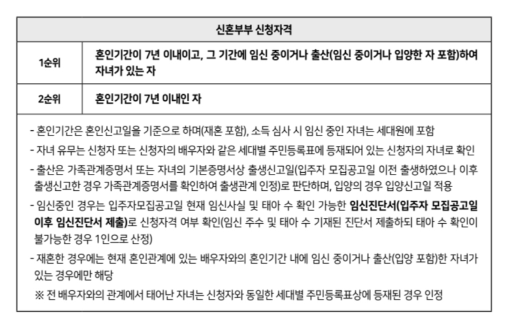 SH장기 안심주택