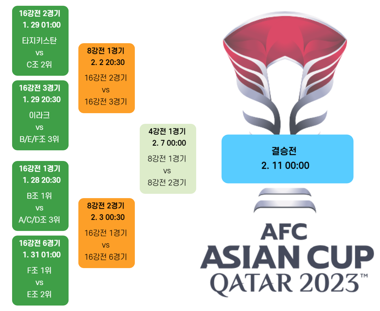 아시안컵 16강전 대진표 시나리오 2