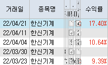 한신기계 수익률