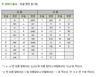 이름을 영문으로 바꾸는 간편한 방법 가이드_8