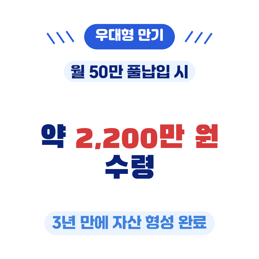 청년미래적금 우대형 조건