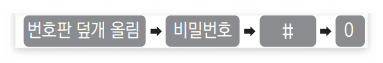외부이중잠금설정