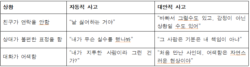 대안적 사고 훈련 예시