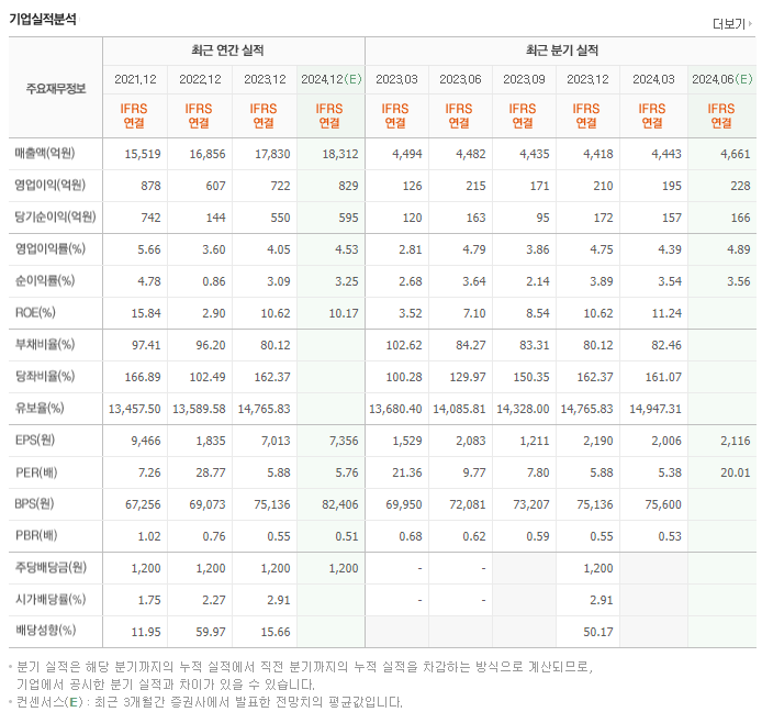 매일유업_실적
