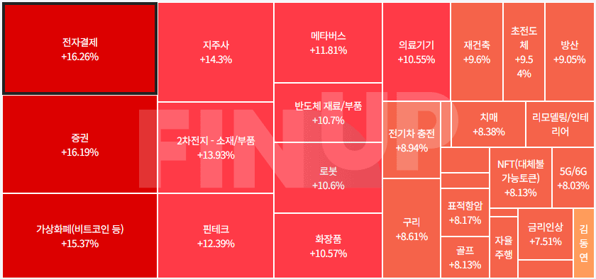 25.07.09(수) 오늘의 테마동향 및 특징주 정리