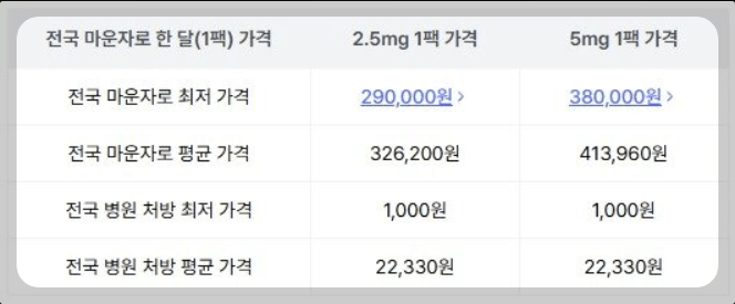 마운자로 가격