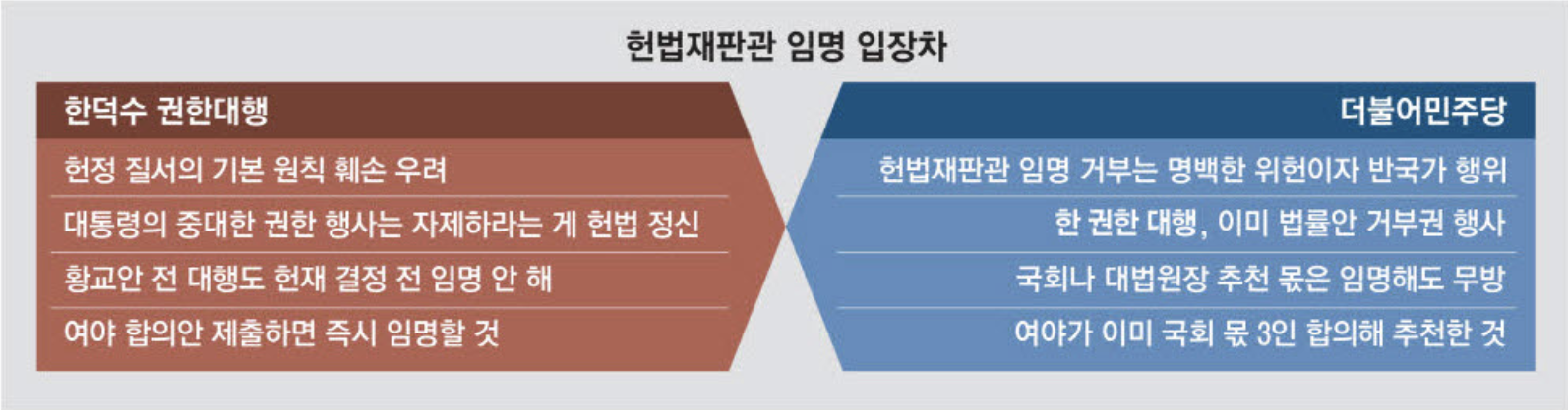 헌법재판관 임명 입장차 (출처 : 매일경제)
