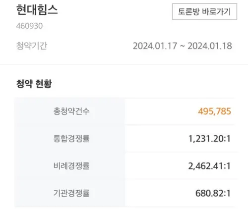 현대힘스 상장일