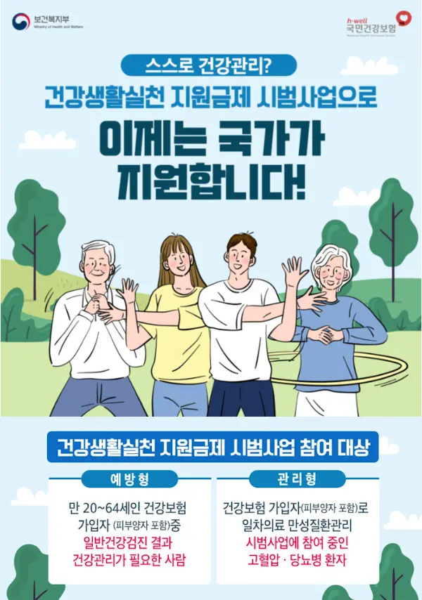 건강생활실천지원금제