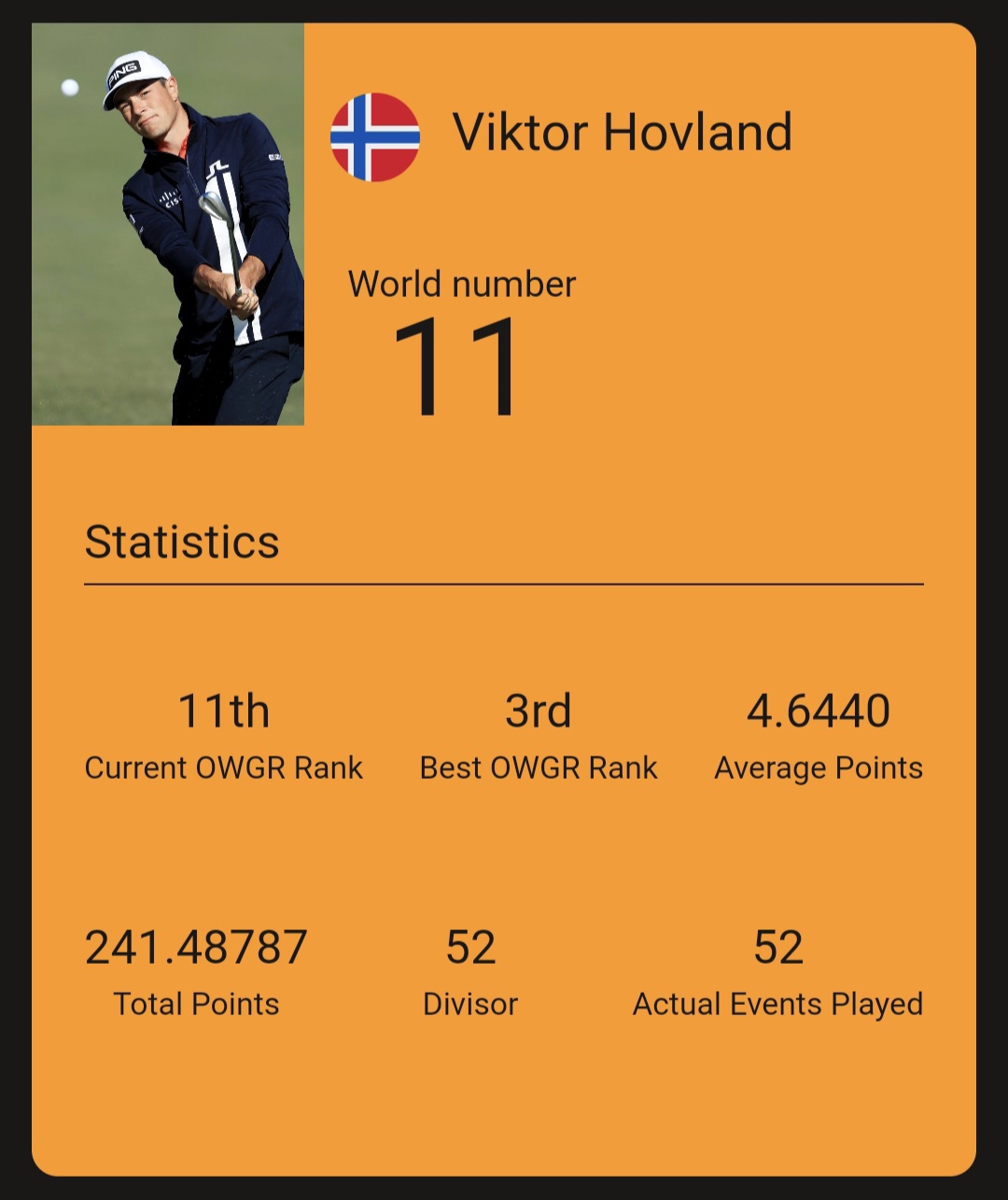 Viktor Hovland(빅토르 호블란) / WGR 홈페이지