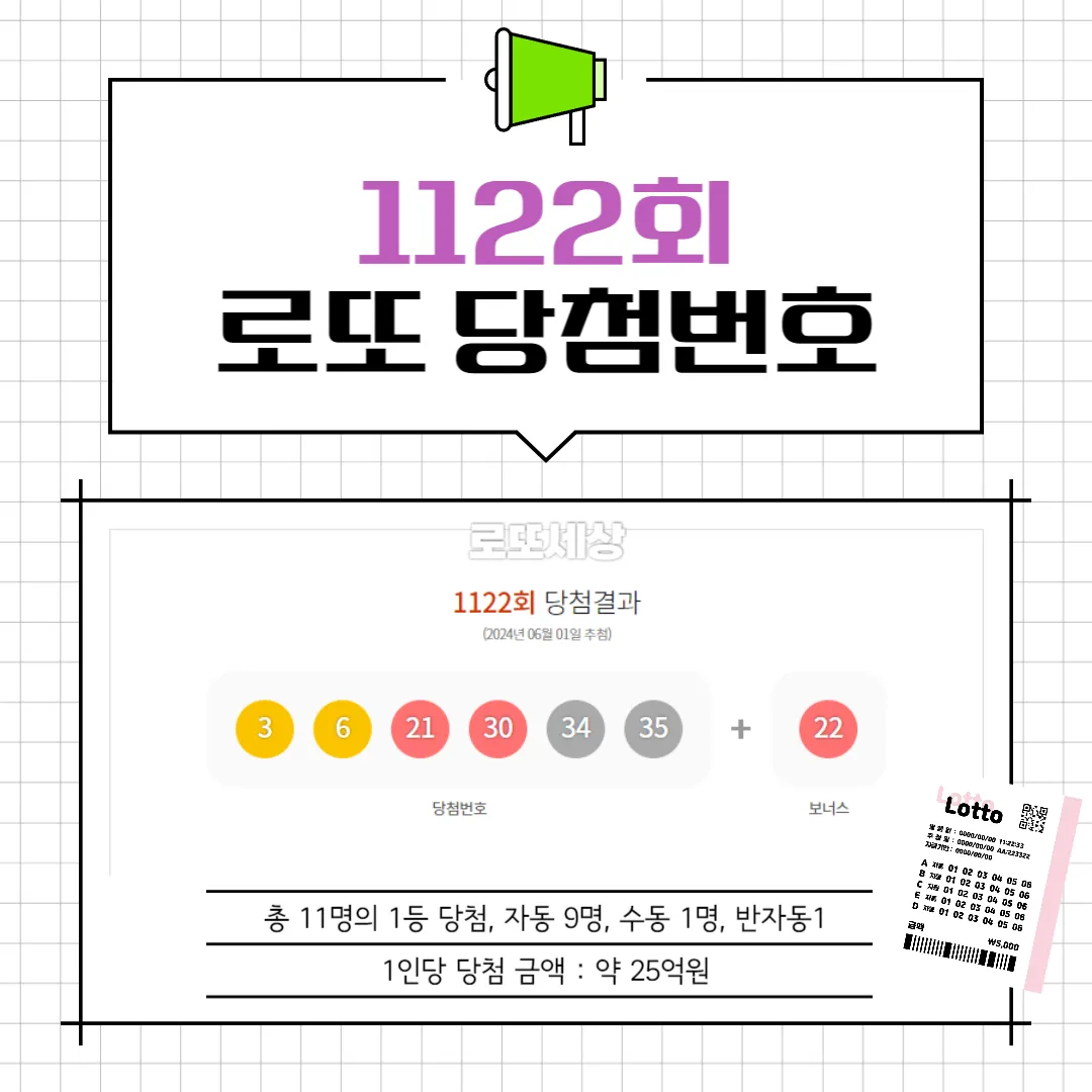 1122회 로또 당첨번호 및 결과 분석