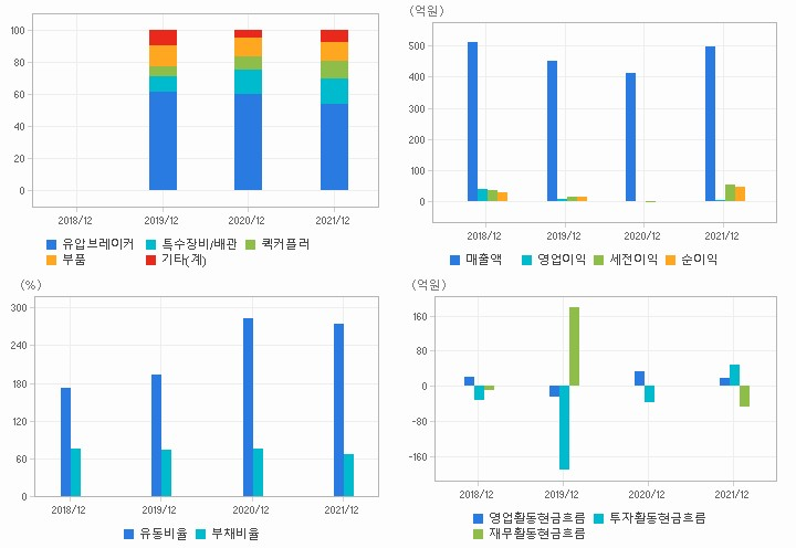 대모 재무분석